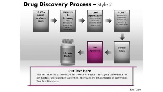 PowerPoint Themes Business Success Drug Discovery Process Ppt Designs