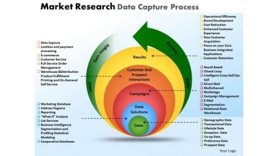 PowerPoint Themes Chart Market Research Ppt Theme