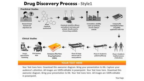 PowerPoint Themes Drug Discovery Process Editable Ppt Theme