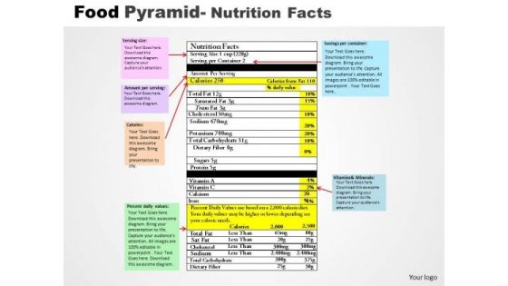 PowerPoint Themes Editable Food Pyramid Ppt Presentation