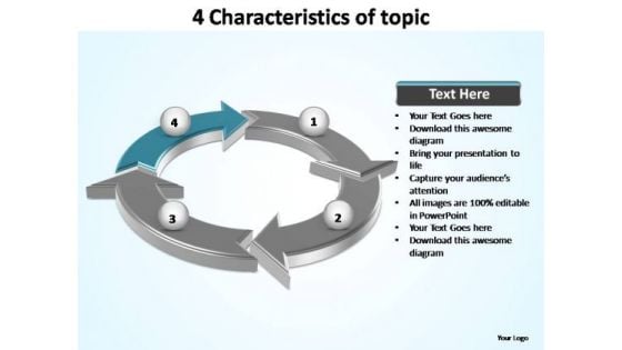 PowerPoint Themes Education Characteristics Of Topic Ppt Slides