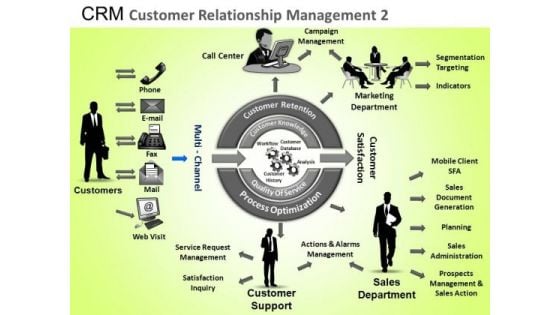 PowerPoint Themes Executive Growth Crm Customer Relationship Ppt Process PowerPoint Themes Executive Growth Crm Customer Relationship Ppt Process