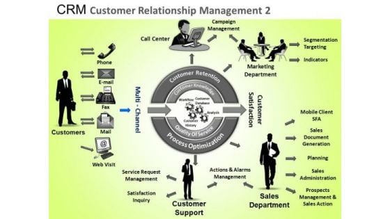 PowerPoint Themes Executive Growth Crm Customer Relationship Ppt Process