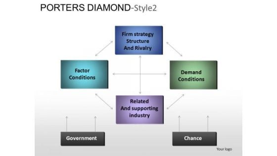 PowerPoint Themes Marketing Porters Diamond Ppt Designs
