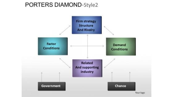 PowerPoint Themes Marketing Porters Diamond Ppt Designs