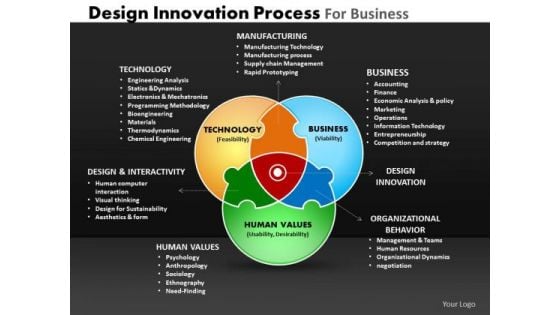 PowerPoint Venn Diagram With Puzzles Venn Diagram Ppt Process