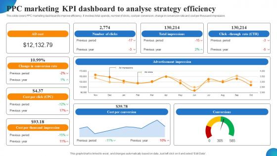 PPC Marketing KPI Dashboard To Analyse Strategy Efficiency MDSS For Enhanced Slides Pdf