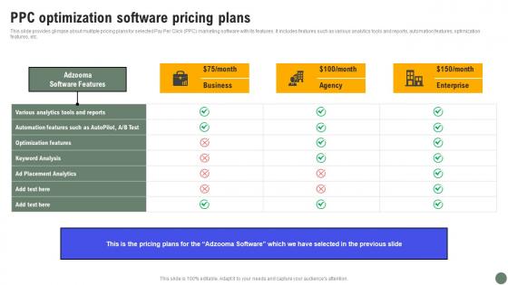 PPC Optimization Software Exhaustive Guide Of Pay Per Click Advertising Initiatives Demonstration Pdf