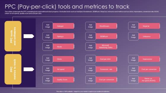 PPC Pay Per Click Tools And Metrices School Promotion Strategies To Increase Enrollment Rules Pdf