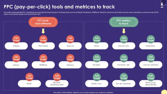 PPC Pay Per Click Tools And Metrices To Track Marketing Plan For Boosting School Strategy SS V