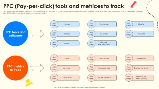 PPC Pay Per Click Tools And Metrices To Track School Enrollment Enhancement Strategy SS V