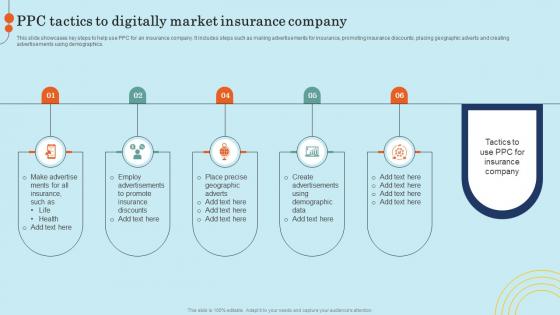 Ppc Tactics To Digitally Market Insurance Company Effective General Insurance Marketing Elements Pdf