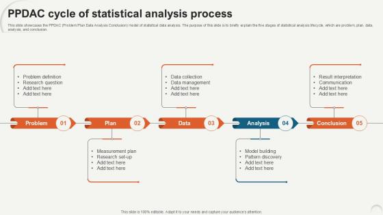 PPDAC Cycle Of Statistical Data Analytics For Informed Decision Ppt Template PPDAC Cycle Of Statistical Data Analytics For Informed Decision Ppt Template