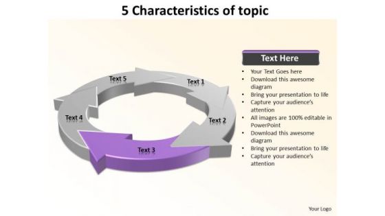 Ppt 5 Characteristics Of An Issue Free PowerPoint Templates 2003