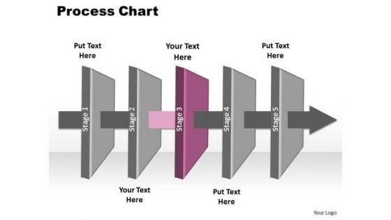 Ppt 5 Layers Internet Marketing PowerPoint Presentation Process Chart 3 Templates