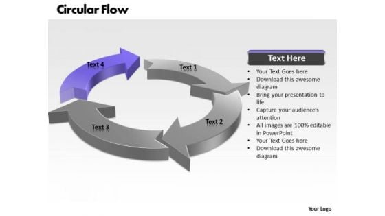 Ppt Circular Flow Of Change Management Process PowerPoint Presentation 4 Stages Templates