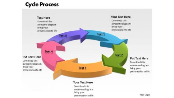 Ppt Factors Of Cycle Communication Process PowerPoint Presentation 5 Stages Templates