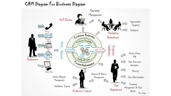 Ppt Slide 1814 Business Diagram Crm For PowerPoint Template Strategic Planning