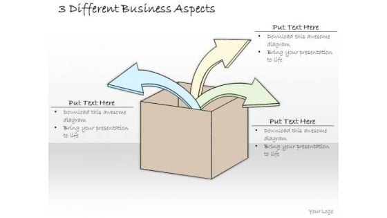 Ppt Slide 3 Different Business Aspects Plan