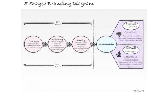 Ppt Slide 5 Staged Branding Diagram Business Diagrams