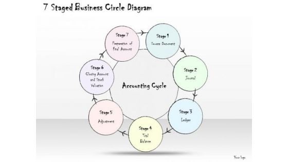 Ppt Slide 7 Staged Business Circle Diagram Consulting Firms