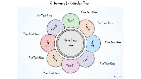 Ppt Slide 8 Aspects In Circular Flow Strategic Planning