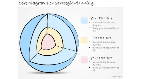Ppt Slide Core Diagram For Strategic Planning Business Diagrams
