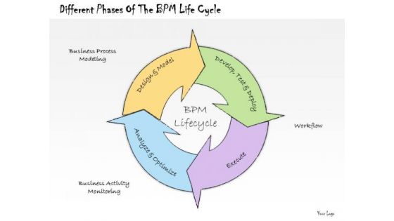 Ppt Slide Different Phases Of The Bpm Life Cycle Strategic Planning