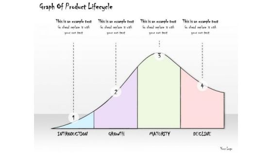 Ppt Slide Graph Of Product Lifecycle Marketing Plan