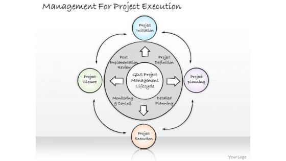 Ppt Slide Management For Project Execution Business Diagrams