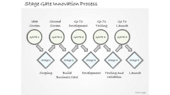 Ppt Slide Stage Gate Innovation Process Marketing Plan