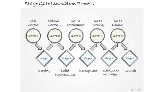 Ppt Slide Stage Gate Innovation Process Marketing Plan Ppt Slide Stage Gate Innovation Process Marketing Plan