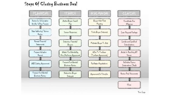 Ppt Slide Steps Of Closing Business Deal Marketing Plan Ppt Slide Steps Of Closing Business Deal Marketing Plan