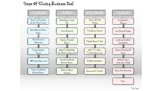 Ppt Slide Steps Of Closing Business Deal Marketing Plan