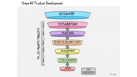 Ppt Slide Steps Of Product Development Business Diagrams