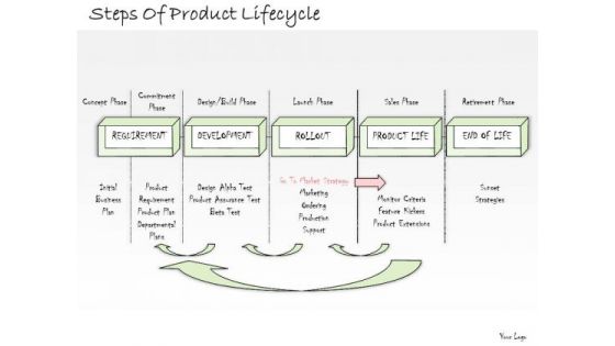 Ppt Slide Steps Of Product Lifecycle Consulting Firms Ppt Slide Steps Of Product Lifecycle Consulting Firms