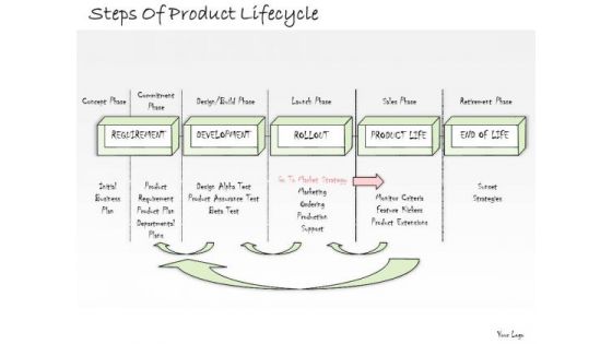 Ppt Slide Steps Of Product Lifecycle Consulting Firms