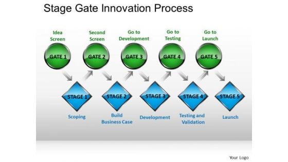 Ppt Slides Stage Gate Innovation Process PowerPoint Templates Ppt Slides Stage Gate Innovation Process PowerPoint Templates