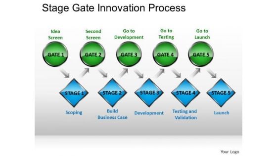 Ppt Slides Stage Gate Innovation Process PowerPoint Templates