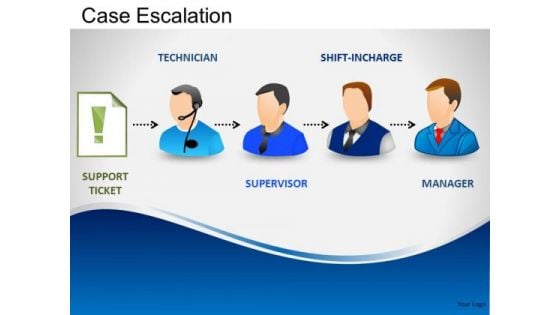 Ppt Templates Customer Service Case Escalation Process PowerPoint Slides