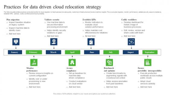 Practices For Data Driven Cloud Relocation Strategy Slides Pdf