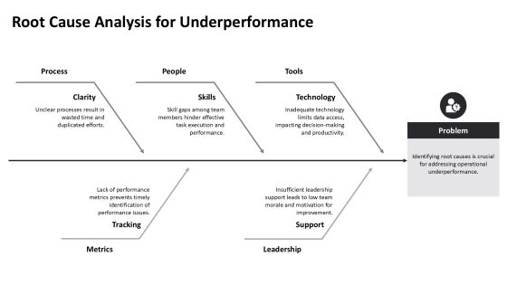 Practices Implementation For Optimal Performance PPT Graphics AT Slide09