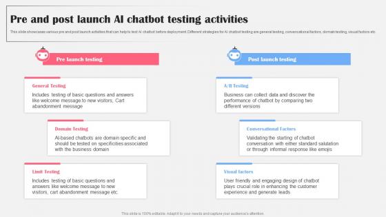 Pre And Post Launch Ai Chatbot Testing Ai Bot Application For Various Industries Icons Pdf