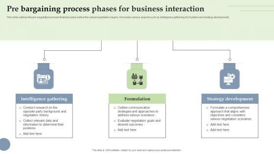 Pre Bargaining Process Phases For Business Interaction Formats Pdf Pre Bargaining Process Phases For Business Interaction Formats Pdf