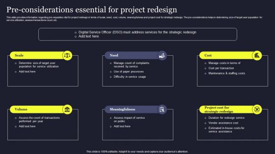 Pre Considerations Essential For Project Redesign Playbook For Managing Us Template Pdf