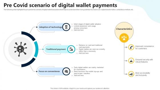 Pre Covid Scenario Of Digital Wallet Payments In Depth Guide To Digital Wallets Fin SS V Pre Covid Scenario Of Digital Wallet Payments In Depth Guide To Digital Wallets Fin SS V