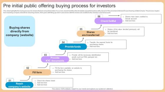 Pre Initial Public Offering Buying Process For Investors Demonstration Pdf