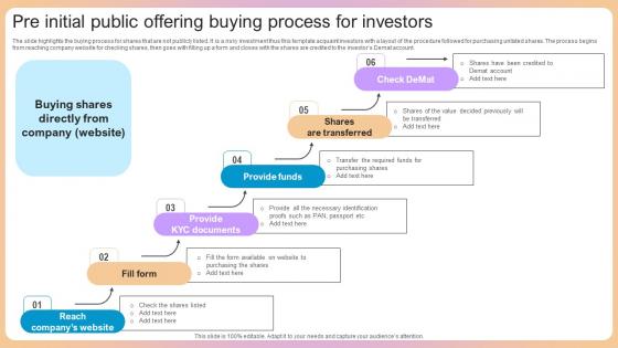 Pre Initial Public Offering Buying Process For Investors Demonstration Pdf Pre Initial Public Offering Buying Process For Investors Demonstration Pdf