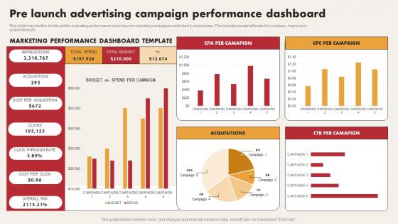 Pre Launch Advertising Campaign Performance Dashboard Graphics Pdf