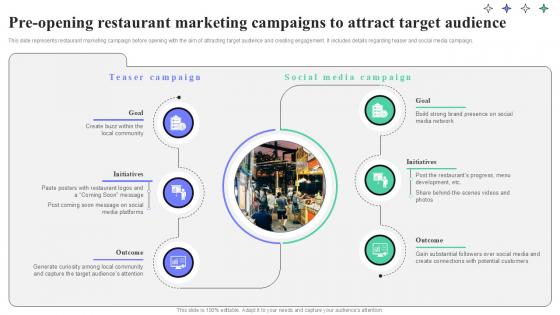 Pre Opening Restaurant Marketing Campaigns To Attract Strategic Guide To Launching Ppt Template